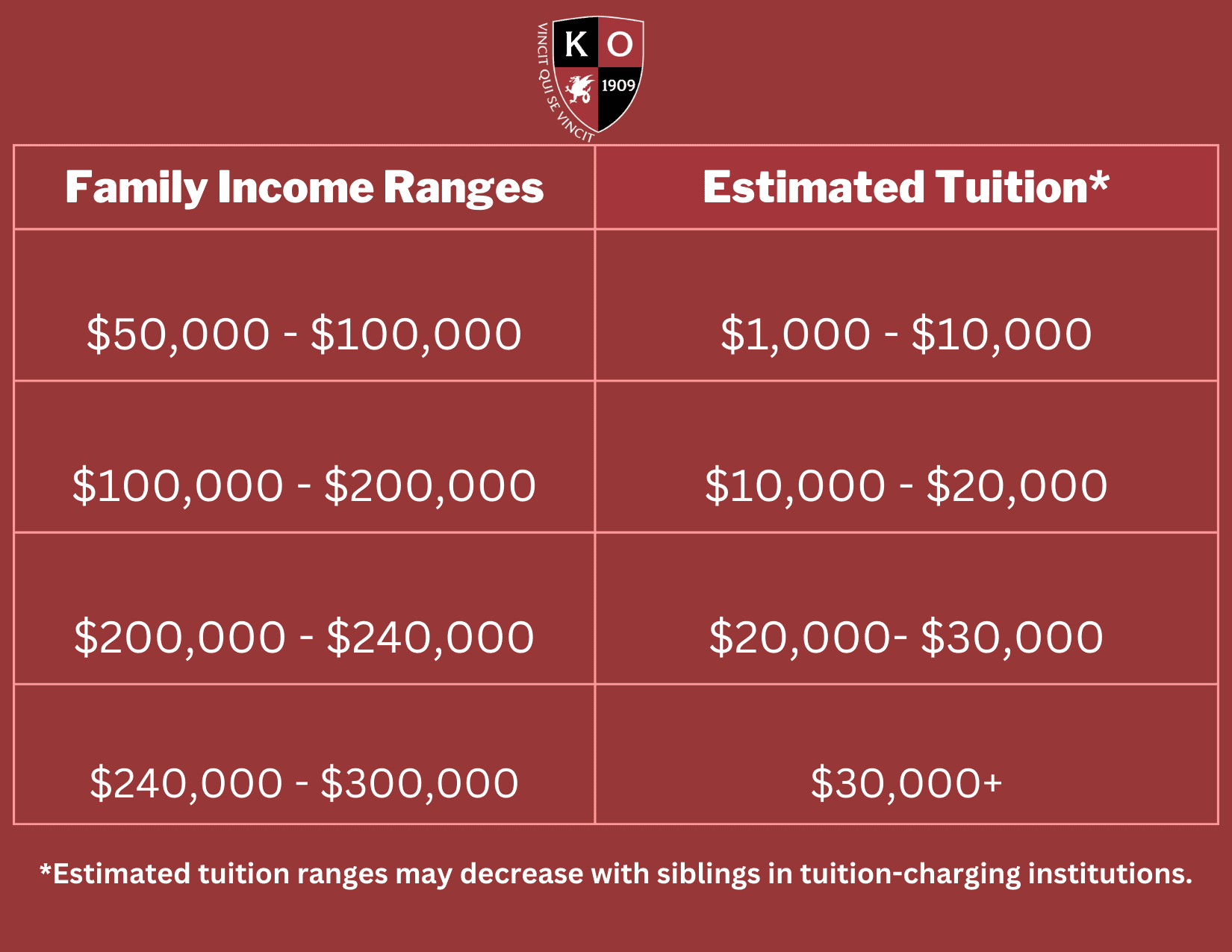 Tuition, Access & Affordability Kingswood Oxford